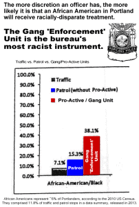 From PPB PowerPoint Presentation, dated 7/17/2013.