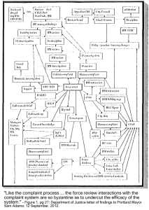 DoJ Diagram